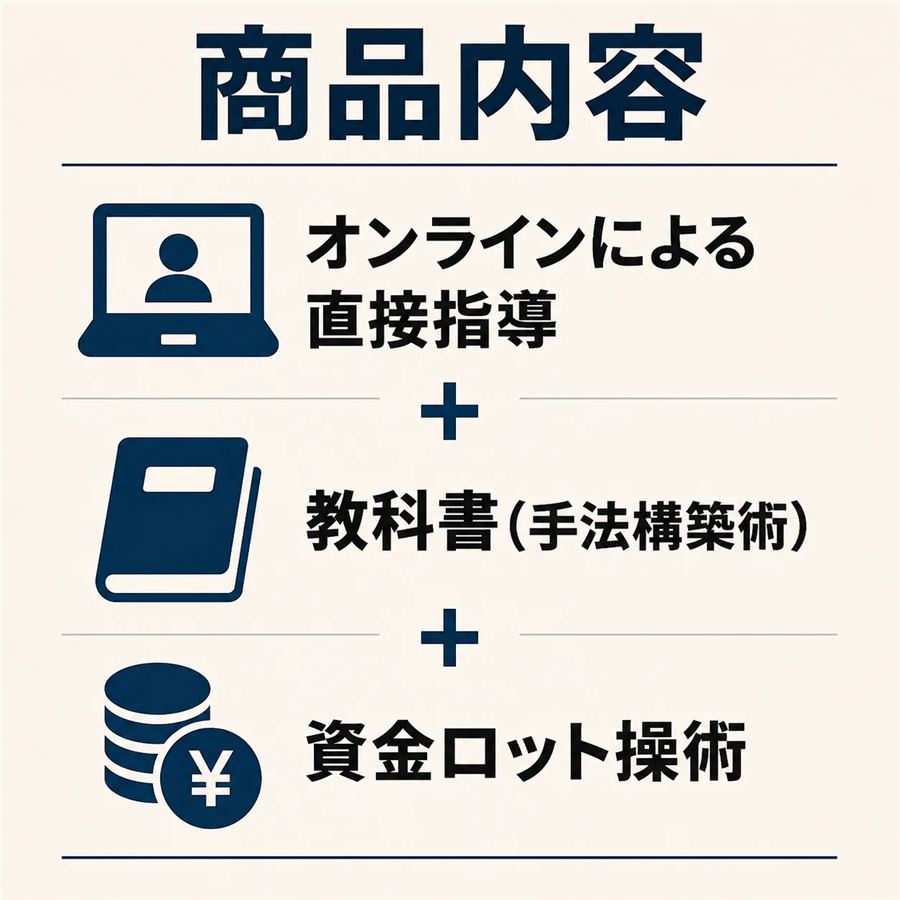 商品内容：オンラインによる直接指導＋教科書（手法構築術）＋資金ロット操術