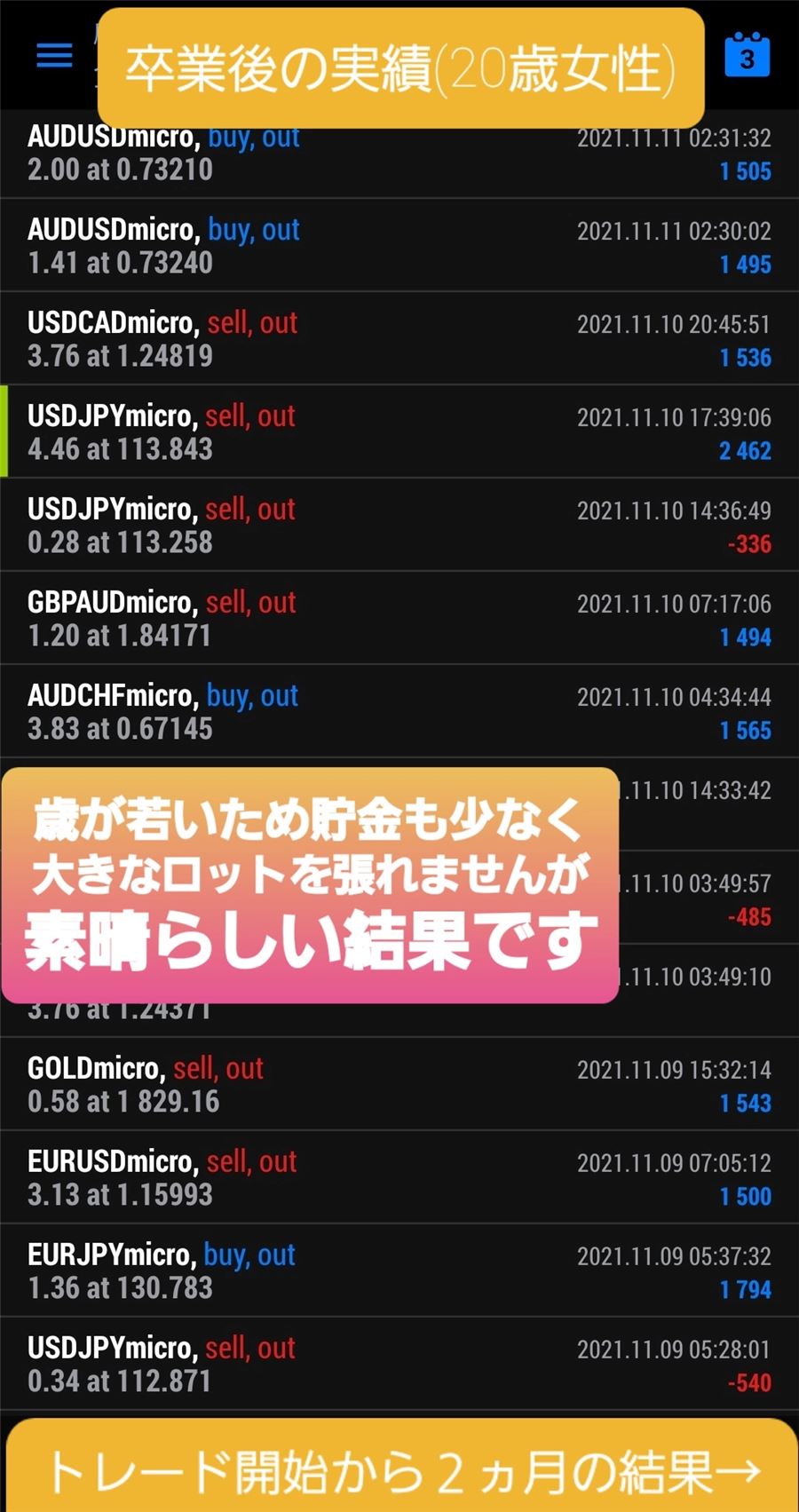 卒業後の実績（トレード開始から2か月の結果）