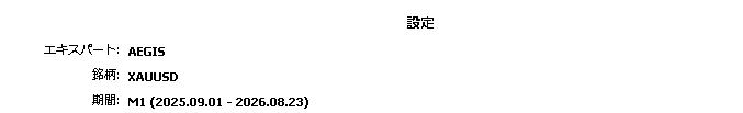 バックテストの設定（XAUUSD・M1・2025年9月〜2026年8月）