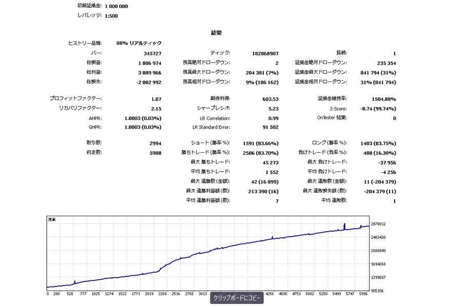 ハイリスクモードのバックテスト結果