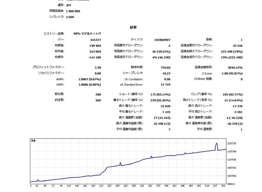 リスクレスモードのバックテスト結果