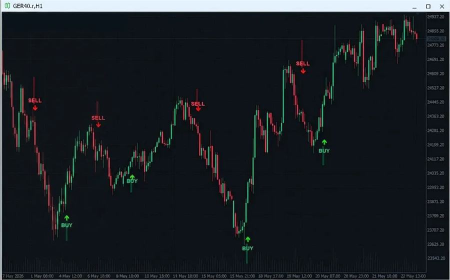 ドイツ株価指数（GER40）1時間足でのエントリーポイントの解説チャート