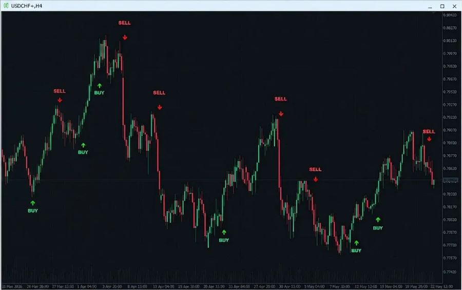 ドルスイス（USDCHF）4時間足でのエントリーポイントの解説チャート