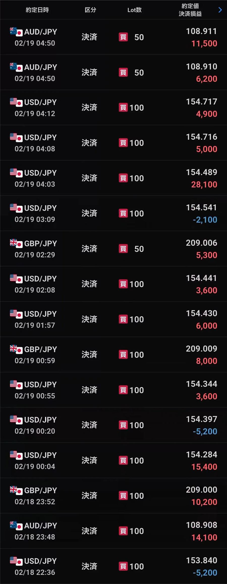 2日間の決済履歴として掲載されている画面（ドル円・豪ドル円・ポンド円）