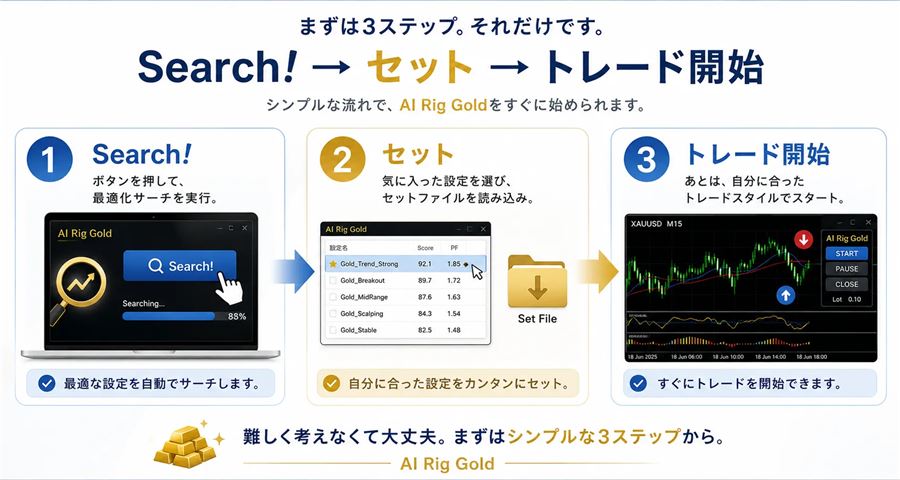 Search!→セット→トレード開始の3ステップ