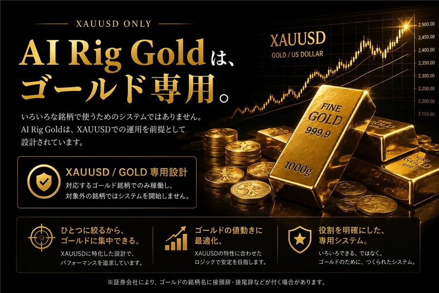 AI Rig Goldはゴールド専用(対象外の銘柄ではシステムを開始しない)