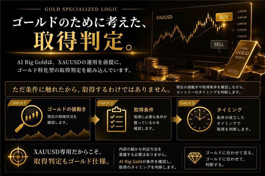 ゴールドのために考えた取得判定(値動き・取得条件・タイミング)