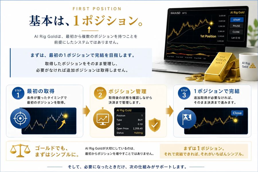 基本は1ポジション。追加が必要なければそのまま決済まで進む