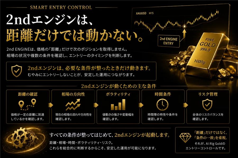 2ndエンジンが動くための主な条件(距離・方向性・ボラティリティ・時間・リスク管理)