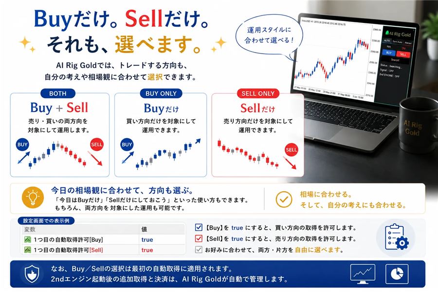 1つ目の自動取得の方向(Buy+Sell・Buyだけ・Sellだけ)を選べる