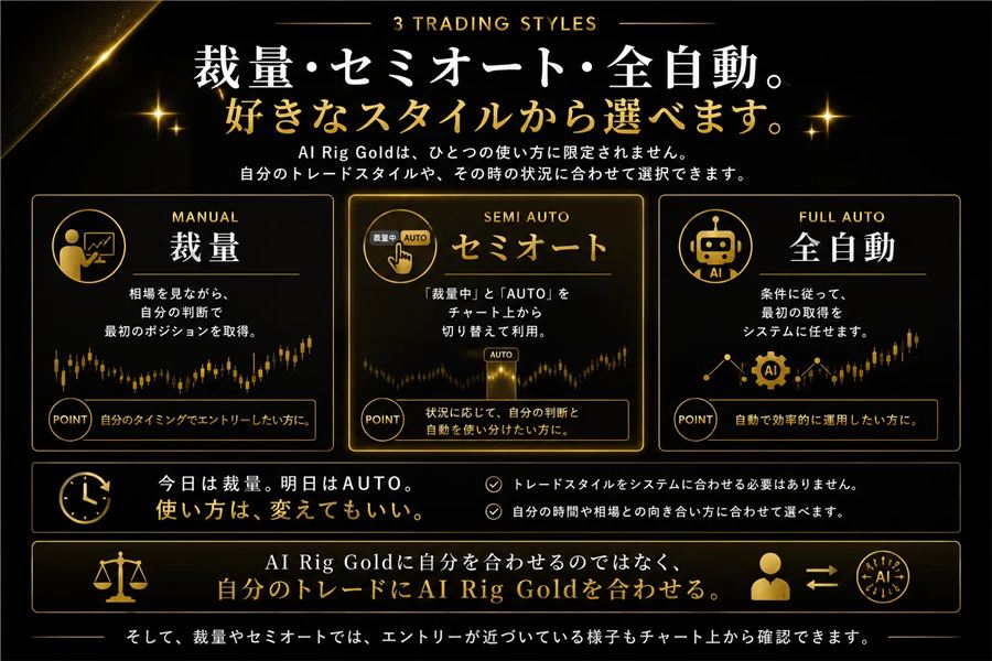 裁量・セミオート・全自動の3つのスタイル