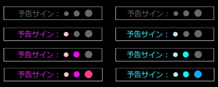 予告サインの表示(左がSELL方向のピンク系、右がBUY方向のシアン・ブルー系)