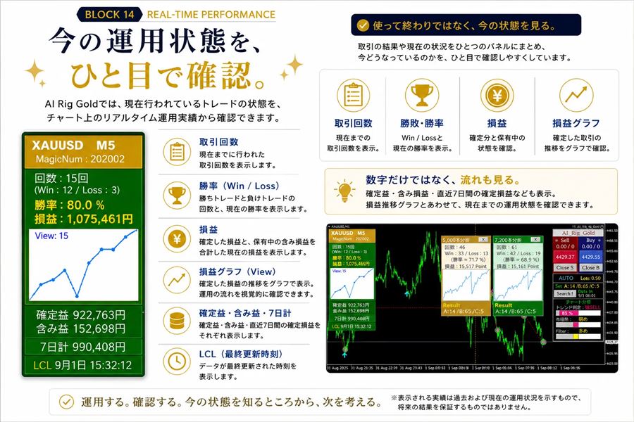 実績パネルとSearch!の結果(5,000本分析・7,200本分析)の表示例