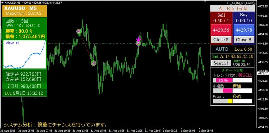 XAUUSD 5分足での稼働画面の例(0.50ロット)