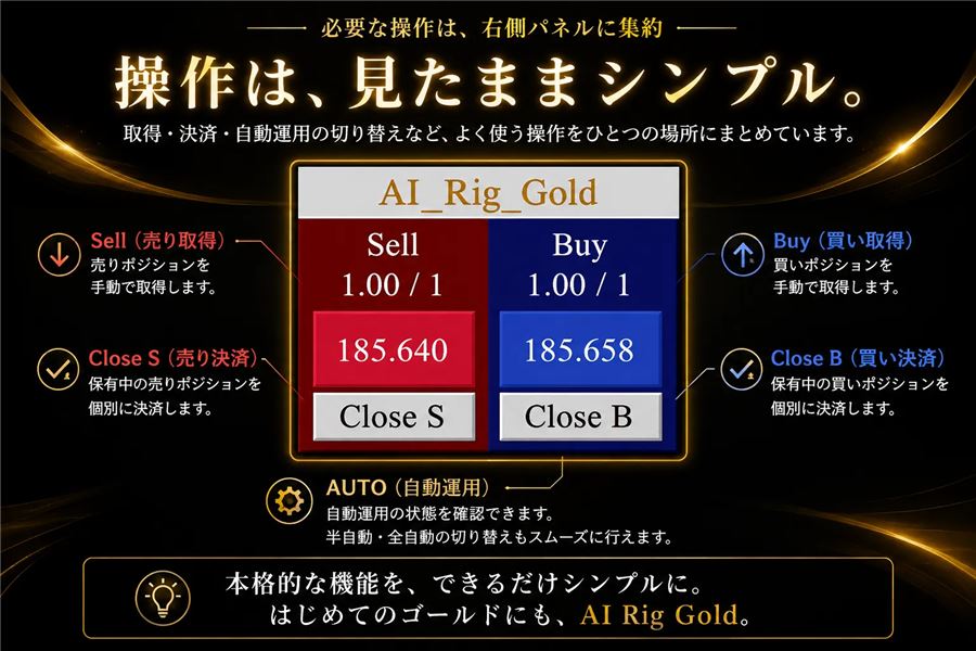 操作パネル(Sell・Buy・Close S・Close B・AUTO)