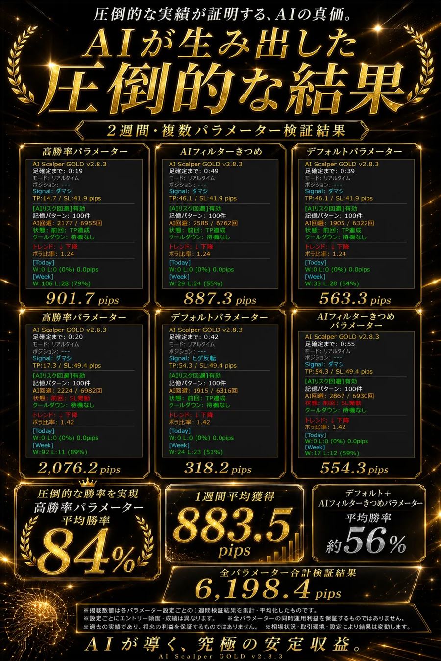 2週間・複数パラメーターの検証結果（バージョン2.8.3）