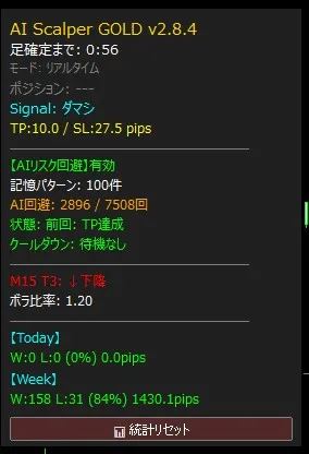 バージョン2.8.4の1週間のパネル表示（W158 L31・1430.1pips）
