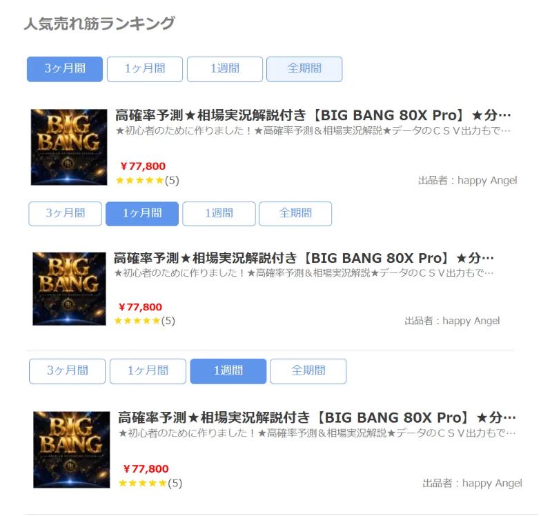 売れ筋ランキングで上位を続けている様子