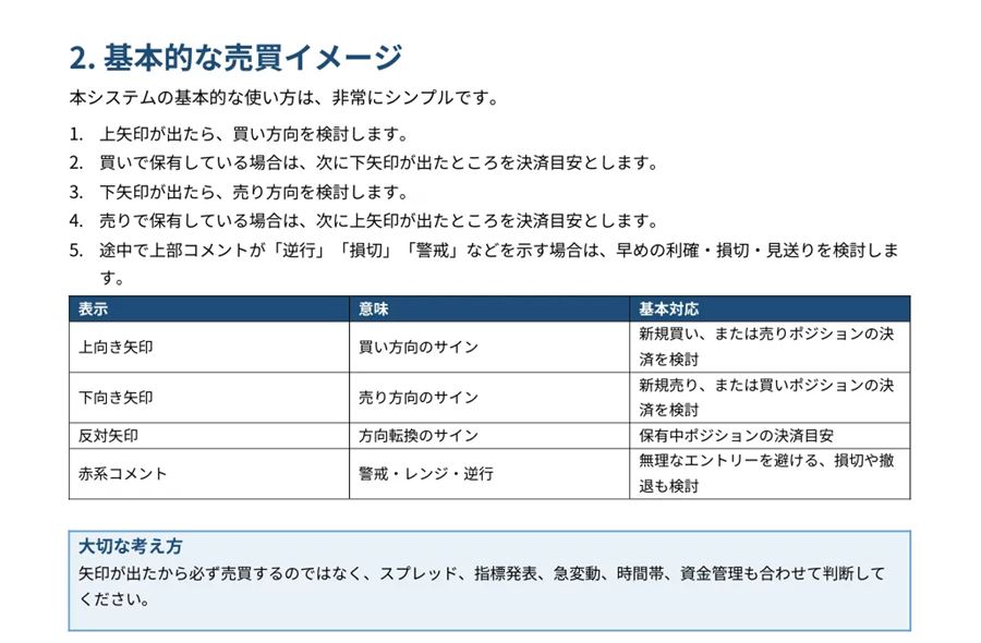矢印で入り、反対の矢印で決済する基本の売買イメージ