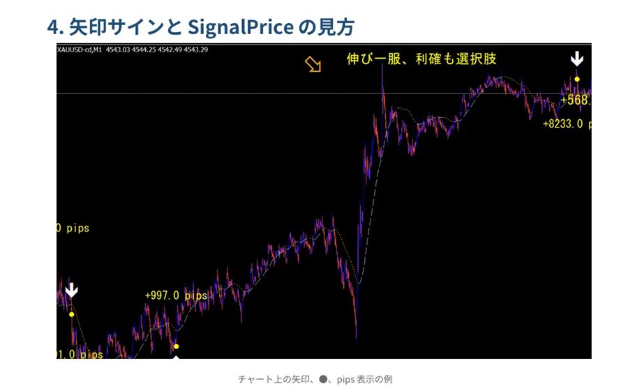 矢印サインと、サインが出た価格（SignalPrice）の見方