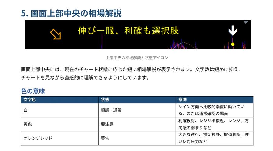 画面上部に表示される相場の解説