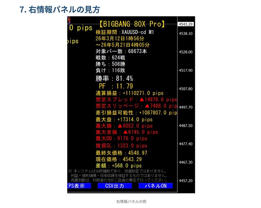 右側パネルの見方