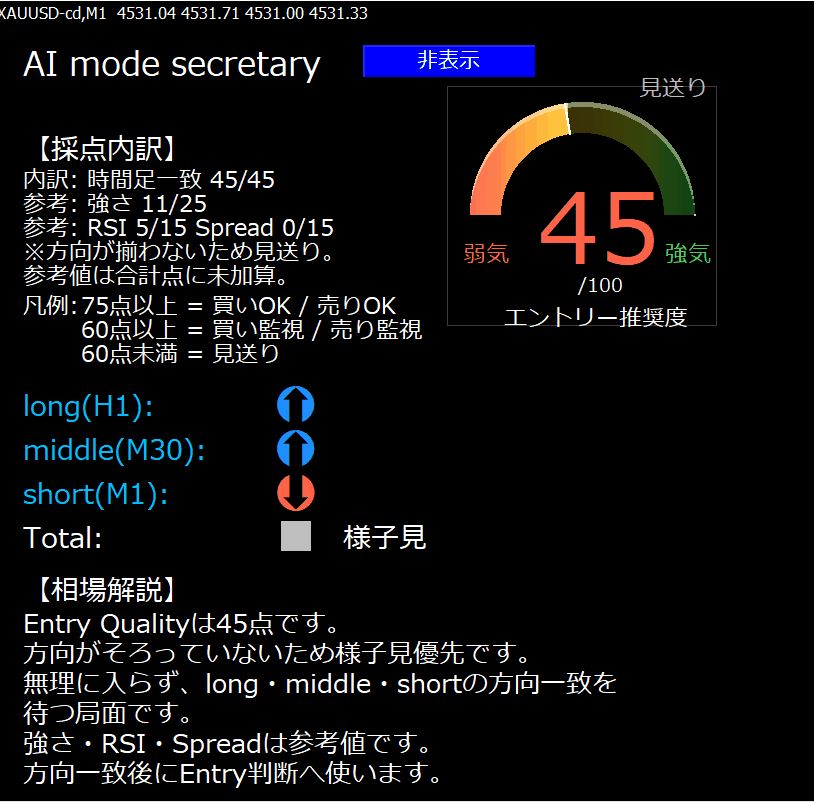 AI mode 秘書のパネル