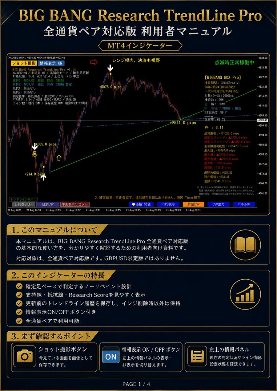 TrendLine Proのマニュアル