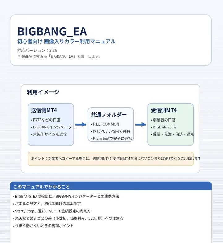 利用マニュアルの表紙と、送信側・共通フォルダー・受信側の利用イメージ