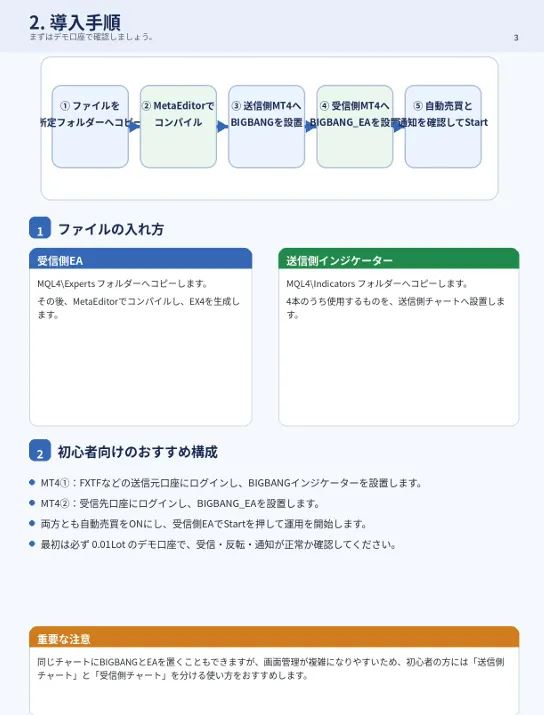 マニュアルの「導入手順」とおすすめ構成