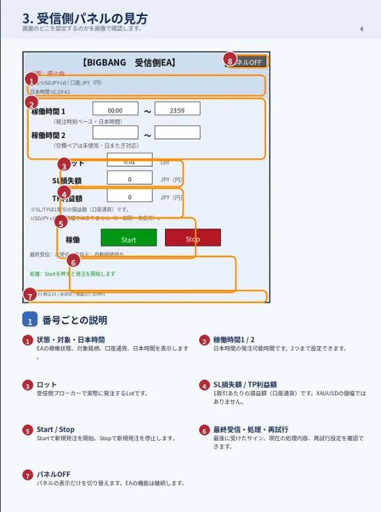 マニュアルの「受信側パネルの見方」（番号ごとの説明つき）