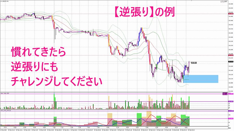 【逆張り】の例。慣れてきたらチャレンジ