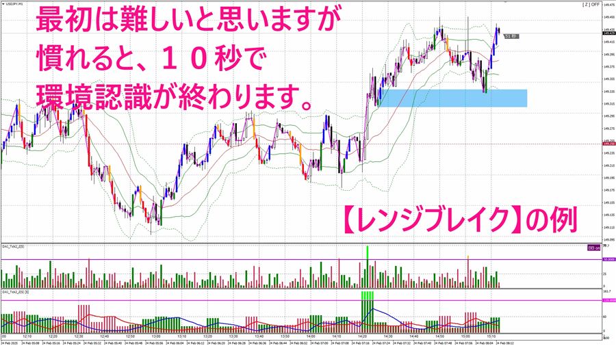 最初は難しいが、慣れると10秒で環境認識が終わる(レンジブレイクの例)