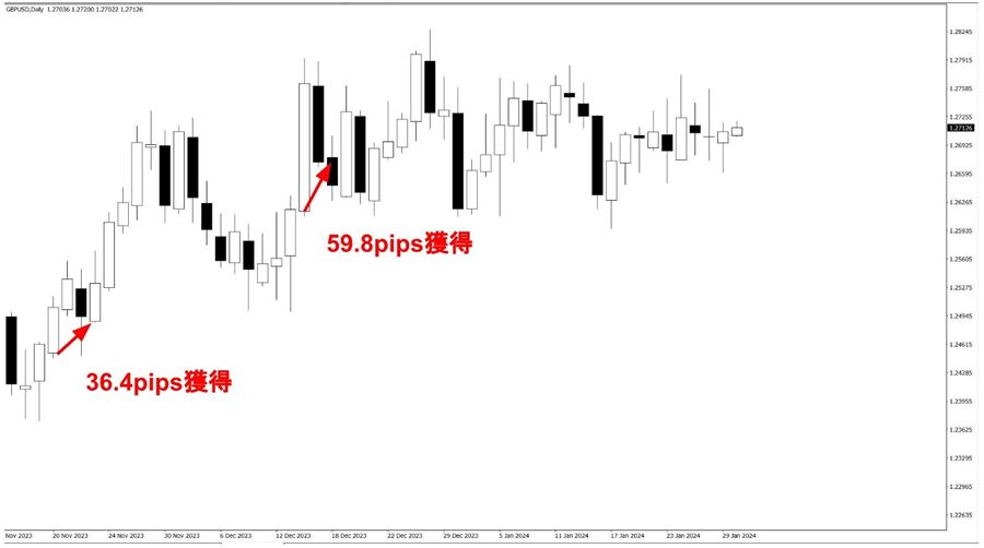 トレード例（36.4pips・59.8pips）