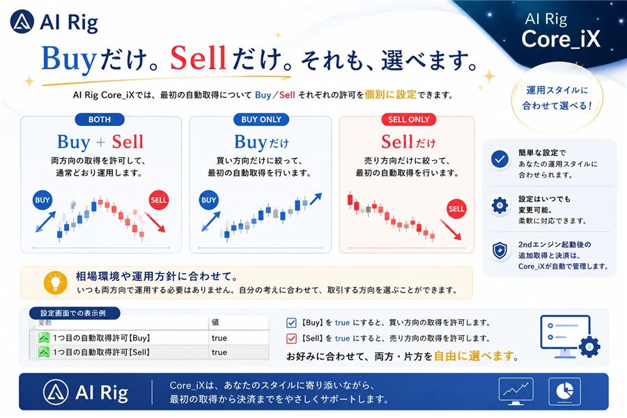 1つ目の自動取得の方向（Buy＋Sell・Buyだけ・Sellだけ）を個別に設定できる
