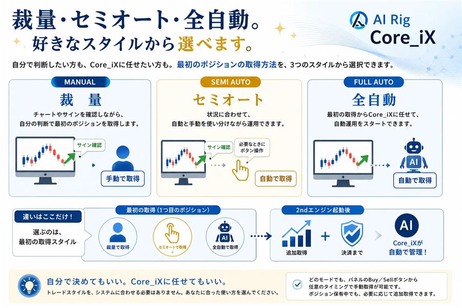 3つのスタイル。違うのは最初の取得スタイルだけで、2ndエンジン起動後はCore_iXが自動管理