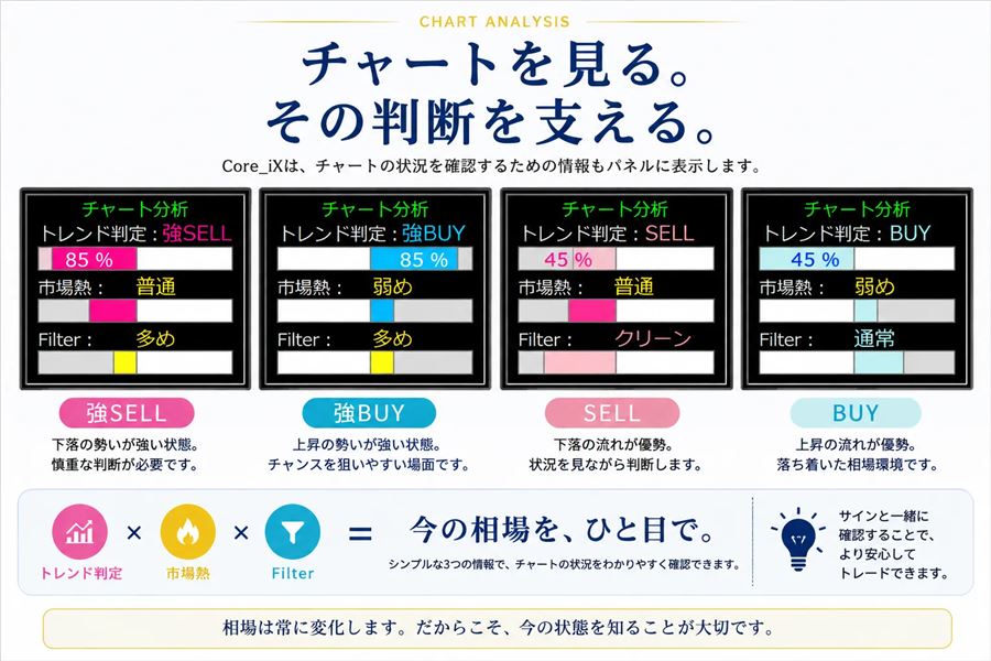 チャート分析（トレンド判定・市場熱・Filter）