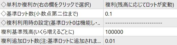 複利機能の設定(基準ロット0.1・10万円増えるごとに0.01ロット追加の例)