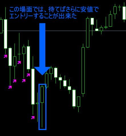 連続点灯が終わるまで待つと、より安い価格で入れた場面