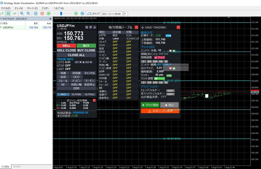 ストラテジーテスター上のELDRA。注文パネル、取引情報テーブル、グリッドトレードのパネル