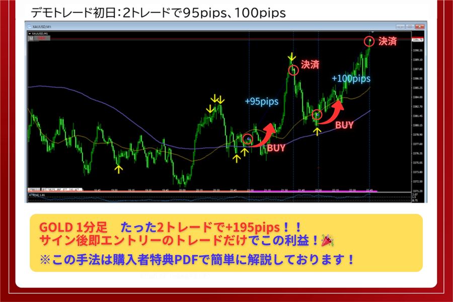 購入者のデモトレード初日の例（GOLD 1分足）