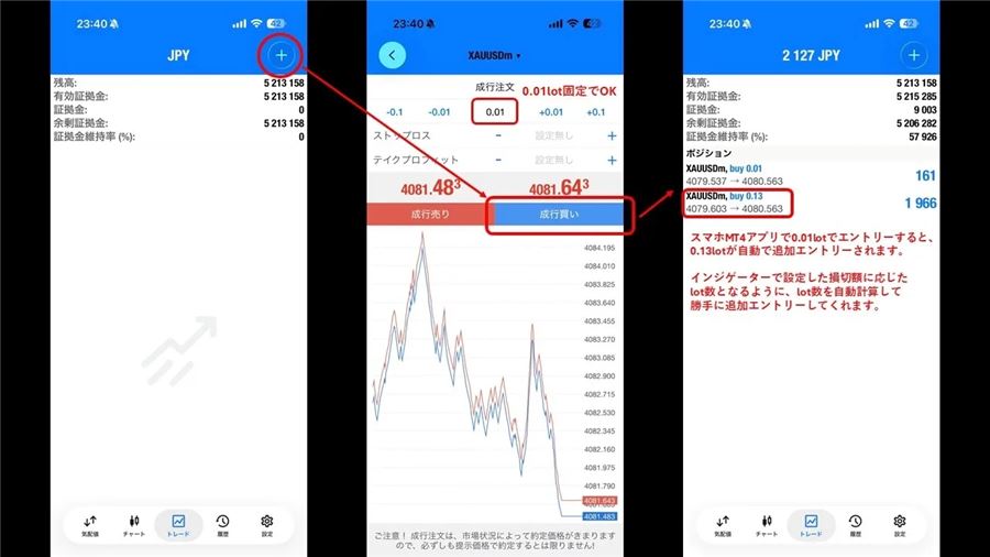 スマホMT4で0.01lotエントリーすると、ロットが自動で追加される流れ