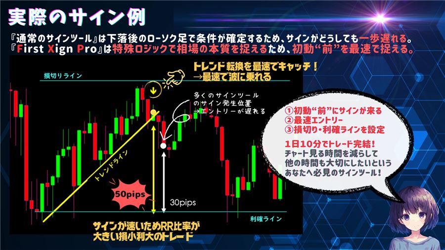 一般的なサインツールとのサイン位置の違い（販売ページのイメージ図）