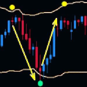 Forex Action Signalの商品画像