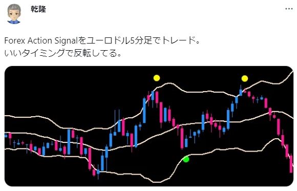 販売ページに掲載されているSNS投稿の画像(ユーロドル5分足)