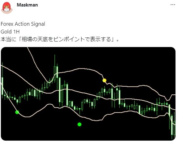 販売ページに掲載されているSNS投稿の画像(ゴールド1時間足)