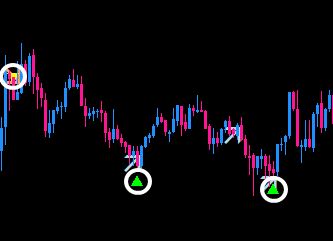 ユーロドル(EURUSD)5分足での表示例