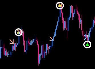 ユーロ円(EURJPY)日足での表示例