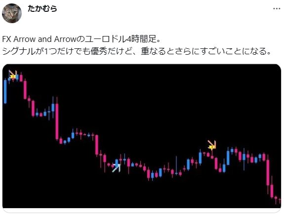 販売ページに「体験者の声」として掲載されている画像(ユーロドル4時間足)