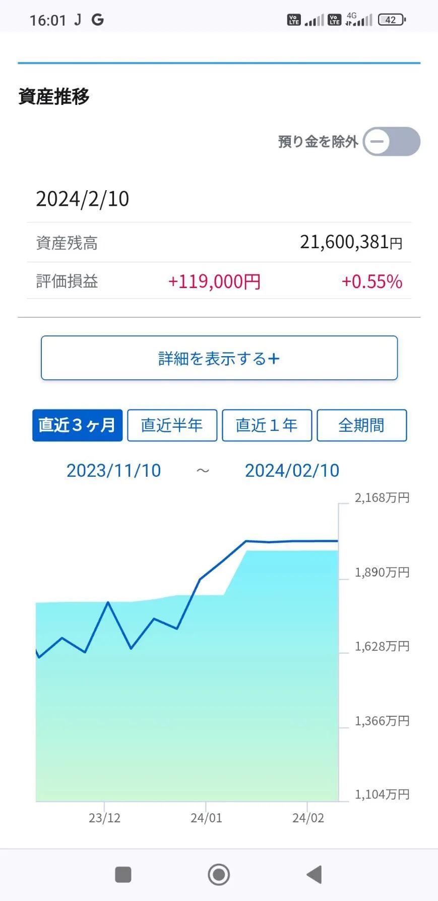 著者が掲載している資産推移の画面（2024年2月10日時点の資産残高 約2,160万円）